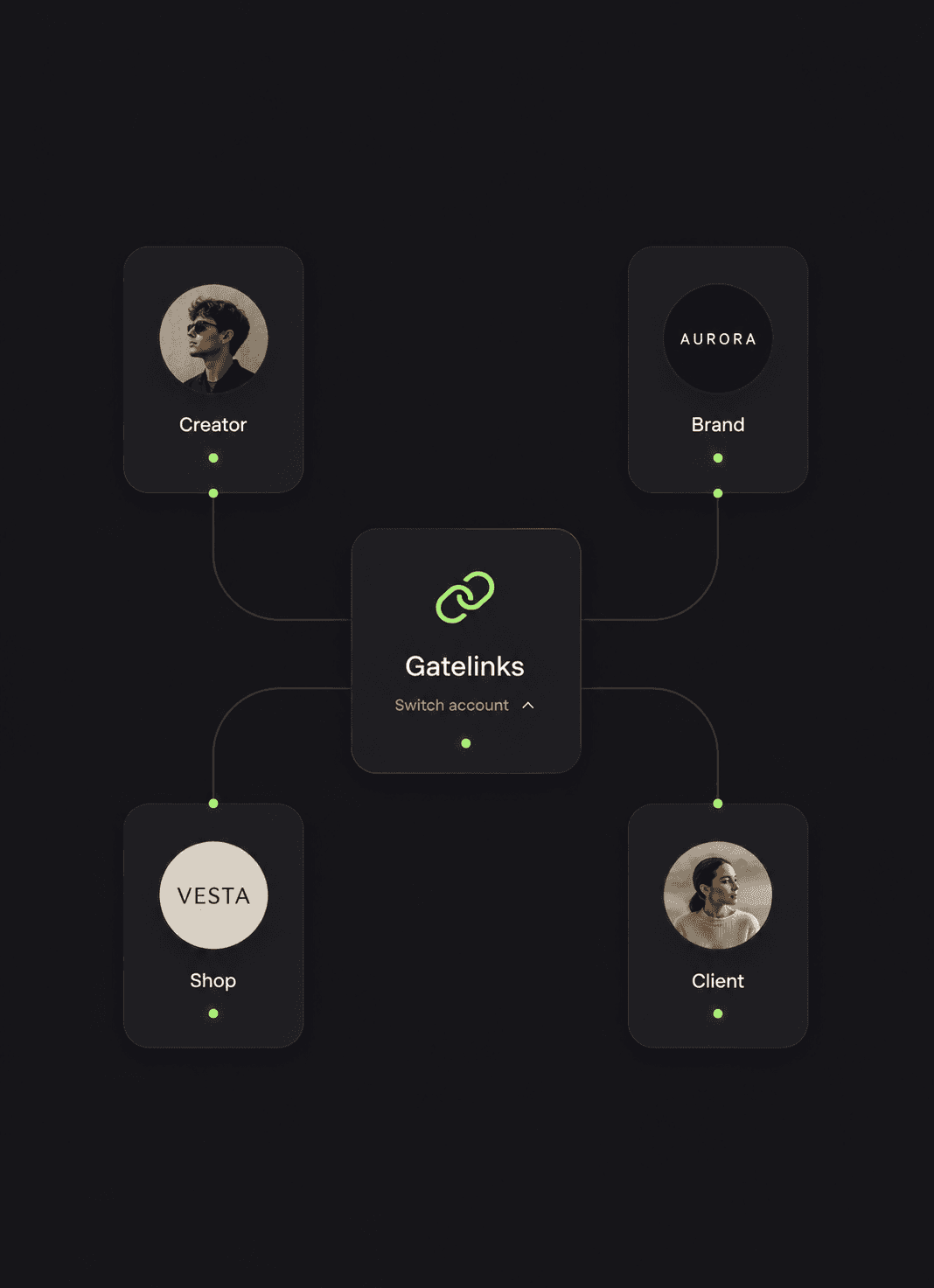 Manage all your accounts in one place